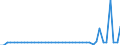 Unit of measure: Million euro / Consolidated/Non consolidated: Consolidated / Sector: Total economy / Financial position: Assets / National accounts indicator (ESA 2010): Monetary gold / Geopolitical entity (reporting): Hungary