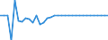 Unit of measure: Million euro / Consolidated/Non consolidated: Consolidated / Sector: Total economy / Financial position: Assets / National accounts indicator (ESA 2010): Monetary gold / Geopolitical entity (reporting): Netherlands