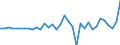 Unit of measure: Million euro / Consolidated/Non consolidated: Consolidated / Sector: Total economy / Financial position: Assets / National accounts indicator (ESA 2010): Monetary gold / Geopolitical entity (reporting): Slovakia