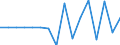 Unit of measure: Million euro / Consolidated/Non consolidated: Consolidated / Sector: Total economy / Financial position: Assets / National accounts indicator (ESA 2010): Monetary gold / Geopolitical entity (reporting): Türkiye