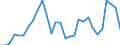 Unit of measure: Percentage / National accounts indicator (ESA 2010): Gross profit share of non-financial corporations (B2G_B3G/B1G*100) / Sector: Non-financial corporations / Geopolitical entity (reporting): European Union - 27 countries (from 2020)