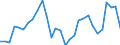 Unit of measure: Percentage / National accounts indicator (ESA 2010): Gross profit share of non-financial corporations (B2G_B3G/B1G*100) / Sector: Non-financial corporations / Geopolitical entity (reporting): Euro area – 21 countries (from 2026)