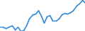 Unit of measure: Percentage / National accounts indicator (ESA 2010): Gross profit share of non-financial corporations (B2G_B3G/B1G*100) / Sector: Non-financial corporations / Geopolitical entity (reporting): Belgium