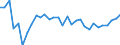 Unit of measure: Percentage / National accounts indicator (ESA 2010): Gross profit share of non-financial corporations (B2G_B3G/B1G*100) / Sector: Non-financial corporations / Geopolitical entity (reporting): Bulgaria
