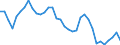Unit of measure: Percentage / National accounts indicator (ESA 2010): Gross profit share of non-financial corporations (B2G_B3G/B1G*100) / Sector: Non-financial corporations / Geopolitical entity (reporting): Czechia