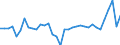 Unit of measure: Percentage / National accounts indicator (ESA 2010): Gross profit share of non-financial corporations (B2G_B3G/B1G*100) / Sector: Non-financial corporations / Geopolitical entity (reporting): Denmark