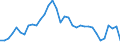 Unit of measure: Percentage / National accounts indicator (ESA 2010): Gross profit share of non-financial corporations (B2G_B3G/B1G*100) / Sector: Non-financial corporations / Geopolitical entity (reporting): Germany