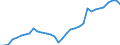 Unit of measure: Percentage / National accounts indicator (ESA 2010): Gross profit share of non-financial corporations (B2G_B3G/B1G*100) / Sector: Non-financial corporations / Geopolitical entity (reporting): Ireland