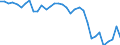 Unit of measure: Percentage / National accounts indicator (ESA 2010): Gross profit share of non-financial corporations (B2G_B3G/B1G*100) / Sector: Non-financial corporations / Geopolitical entity (reporting): Greece