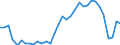 Unit of measure: Percentage / National accounts indicator (ESA 2010): Gross profit share of non-financial corporations (B2G_B3G/B1G*100) / Sector: Non-financial corporations / Geopolitical entity (reporting): Spain