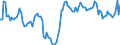Unit of measure: Percentage / National accounts indicator (ESA 2010): Gross profit share of non-financial corporations (B2G_B3G/B1G*100) / Sector: Non-financial corporations / Geopolitical entity (reporting): France