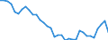 Unit of measure: Percentage / National accounts indicator (ESA 2010): Gross profit share of non-financial corporations (B2G_B3G/B1G*100) / Sector: Non-financial corporations / Geopolitical entity (reporting): Italy
