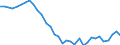 Unit of measure: Percentage / National accounts indicator (ESA 2010): Gross profit share of non-financial corporations (B2G_B3G/B1G*100) / Sector: Non-financial corporations / Geopolitical entity (reporting): Cyprus