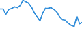 Unit of measure: Percentage / National accounts indicator (ESA 2010): Gross profit share of non-financial corporations (B2G_B3G/B1G*100) / Sector: Non-financial corporations / Geopolitical entity (reporting): Latvia