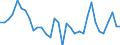 Unit of measure: Percentage / National accounts indicator (ESA 2010): Gross profit share of non-financial corporations (B2G_B3G/B1G*100) / Sector: Non-financial corporations / Geopolitical entity (reporting): Luxembourg