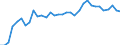 Unit of measure: Percentage / National accounts indicator (ESA 2010): Gross profit share of non-financial corporations (B2G_B3G/B1G*100) / Sector: Non-financial corporations / Geopolitical entity (reporting): Hungary