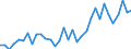 Unit of measure: Percentage / National accounts indicator (ESA 2010): Gross profit share of non-financial corporations (B2G_B3G/B1G*100) / Sector: Non-financial corporations / Geopolitical entity (reporting): Malta