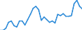 Unit of measure: Percentage / National accounts indicator (ESA 2010): Gross profit share of non-financial corporations (B2G_B3G/B1G*100) / Sector: Non-financial corporations / Geopolitical entity (reporting): Netherlands