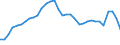 Unit of measure: Percentage / National accounts indicator (ESA 2010): Gross profit share of non-financial corporations (B2G_B3G/B1G*100) / Sector: Non-financial corporations / Geopolitical entity (reporting): Austria