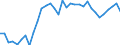 Unit of measure: Percentage / National accounts indicator (ESA 2010): Gross profit share of non-financial corporations (B2G_B3G/B1G*100) / Sector: Non-financial corporations / Geopolitical entity (reporting): Poland