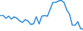 Unit of measure: Percentage / National accounts indicator (ESA 2010): Gross profit share of non-financial corporations (B2G_B3G/B1G*100) / Sector: Non-financial corporations / Geopolitical entity (reporting): Portugal