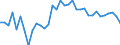 Unit of measure: Percentage / National accounts indicator (ESA 2010): Gross profit share of non-financial corporations (B2G_B3G/B1G*100) / Sector: Non-financial corporations / Geopolitical entity (reporting): Romania