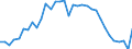 Unit of measure: Percentage / National accounts indicator (ESA 2010): Gross profit share of non-financial corporations (B2G_B3G/B1G*100) / Sector: Non-financial corporations / Geopolitical entity (reporting): Slovakia