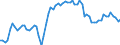 Unit of measure: Percentage / National accounts indicator (ESA 2010): Gross profit share of non-financial corporations (B2G_B3G/B1G*100) / Sector: Non-financial corporations / Geopolitical entity (reporting): Finland