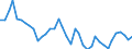 Unit of measure: Percentage / National accounts indicator (ESA 2010): Gross profit share of non-financial corporations (B2G_B3G/B1G*100) / Sector: Non-financial corporations / Geopolitical entity (reporting): Sweden