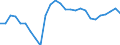 Unit of measure: Percentage / National accounts indicator (ESA 2010): Gross profit share of non-financial corporations (B2G_B3G/B1G*100) / Sector: Non-financial corporations / Geopolitical entity (reporting): Iceland