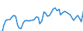 Unit of measure: Percentage / National accounts indicator (ESA 2010): Gross profit share of non-financial corporations (B2G_B3G/B1G*100) / Sector: Non-financial corporations / Geopolitical entity (reporting): Norway