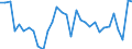 Unit of measure: Percentage / National accounts indicator (ESA 2010): Gross profit share of non-financial corporations (B2G_B3G/B1G*100) / Sector: Non-financial corporations / Geopolitical entity (reporting): Switzerland