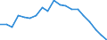 Unit of measure: Percentage / National accounts indicator (ESA 2010): Gross profit share of non-financial corporations (B2G_B3G/B1G*100) / Sector: Non-financial corporations / Geopolitical entity (reporting): Serbia