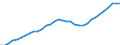 Unit of measure: Percentage / National accounts indicator (ESA 2010): Adjusted gross disposable income of households in real terms per capita (2010=100) / Sector: Households; non-profit institutions serving households / Geopolitical entity (reporting): Slovenia