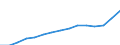 Unit of measure: Percentage / National accounts indicator (ESA 2010): Adjusted gross disposable income of households in real terms per capita (2010=100) / Sector: Households; non-profit institutions serving households / Geopolitical entity (reporting): Türkiye