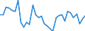 Unit of measure: Percentage / National accounts indicator (ESA 2010): Adjusted gross disposable income of households in real terms per capita (percentage change on previous period) / Sector: Households; non-profit institutions serving households / Geopolitical entity (reporting): Netherlands