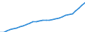 Unit of measure: Purchasing power standard (PPS, EU27 from 2020), per inhabitant / Direction of flow: Paid / National accounts indicator (ESA 2010): Adjusted disposable income, gross / Sector: Households; non-profit institutions serving households / Geopolitical entity (reporting): European Union - 27 countries (from 2020)