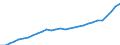 Unit of measure: Purchasing power standard (PPS, EU27 from 2020), per inhabitant / Direction of flow: Paid / National accounts indicator (ESA 2010): Adjusted disposable income, gross / Sector: Households; non-profit institutions serving households / Geopolitical entity (reporting): Euro area – 21 countries (from 2026)