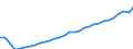 Unit of measure: Purchasing power standard (PPS, EU27 from 2020), per inhabitant / Direction of flow: Paid / National accounts indicator (ESA 2010): Adjusted disposable income, gross / Sector: Households; non-profit institutions serving households / Geopolitical entity (reporting): Bulgaria