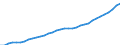Unit of measure: Purchasing power standard (PPS, EU27 from 2020), per inhabitant / Direction of flow: Paid / National accounts indicator (ESA 2010): Adjusted disposable income, gross / Sector: Households; non-profit institutions serving households / Geopolitical entity (reporting): Czechia