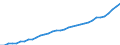 Unit of measure: Purchasing power standard (PPS, EU27 from 2020), per inhabitant / Direction of flow: Paid / National accounts indicator (ESA 2010): Adjusted disposable income, gross / Sector: Households; non-profit institutions serving households / Geopolitical entity (reporting): Germany