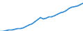 Unit of measure: Purchasing power standard (PPS, EU27 from 2020), per inhabitant / Direction of flow: Paid / National accounts indicator (ESA 2010): Adjusted disposable income, gross / Sector: Households; non-profit institutions serving households / Geopolitical entity (reporting): Estonia
