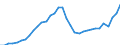 Maßeinheit: Kaufkraftstandards (KKS, EU27 ab 2020) pro Einwohner / Flussrichtung: Bezahlt / Volkswirtschaftliche Gesamtrechnungen Indikator (ESVG 2010): Verfügbares Einkommen (Verbrauchskonzept), brutto / Sektor: Private Haushalte; private Organisationen ohne Erwerbszweck / Geopolitische Meldeeinheit: Griechenland