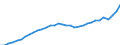 Maßeinheit: Kaufkraftstandards (KKS, EU27 ab 2020) pro Einwohner / Flussrichtung: Bezahlt / Volkswirtschaftliche Gesamtrechnungen Indikator (ESVG 2010): Verfügbares Einkommen (Verbrauchskonzept), brutto / Sektor: Private Haushalte; private Organisationen ohne Erwerbszweck / Geopolitische Meldeeinheit: Spanien