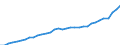 Maßeinheit: Kaufkraftstandards (KKS, EU27 ab 2020) pro Einwohner / Flussrichtung: Bezahlt / Volkswirtschaftliche Gesamtrechnungen Indikator (ESVG 2010): Verfügbares Einkommen (Verbrauchskonzept), brutto / Sektor: Private Haushalte; private Organisationen ohne Erwerbszweck / Geopolitische Meldeeinheit: Kroatien