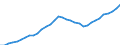 Maßeinheit: Kaufkraftstandards (KKS, EU27 ab 2020) pro Einwohner / Flussrichtung: Bezahlt / Volkswirtschaftliche Gesamtrechnungen Indikator (ESVG 2010): Verfügbares Einkommen (Verbrauchskonzept), brutto / Sektor: Private Haushalte; private Organisationen ohne Erwerbszweck / Geopolitische Meldeeinheit: Zypern