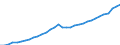 Maßeinheit: Kaufkraftstandards (KKS, EU27 ab 2020) pro Einwohner / Flussrichtung: Bezahlt / Volkswirtschaftliche Gesamtrechnungen Indikator (ESVG 2010): Verfügbares Einkommen (Verbrauchskonzept), brutto / Sektor: Private Haushalte; private Organisationen ohne Erwerbszweck / Geopolitische Meldeeinheit: Lettland