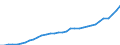 Maßeinheit: Kaufkraftstandards (KKS, EU27 ab 2020) pro Einwohner / Flussrichtung: Bezahlt / Volkswirtschaftliche Gesamtrechnungen Indikator (ESVG 2010): Verfügbares Einkommen (Verbrauchskonzept), brutto / Sektor: Private Haushalte; private Organisationen ohne Erwerbszweck / Geopolitische Meldeeinheit: Ungarn