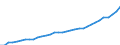 Maßeinheit: Kaufkraftstandards (KKS, EU27 ab 2020) pro Einwohner / Flussrichtung: Bezahlt / Volkswirtschaftliche Gesamtrechnungen Indikator (ESVG 2010): Verfügbares Einkommen (Verbrauchskonzept), brutto / Sektor: Private Haushalte; private Organisationen ohne Erwerbszweck / Geopolitische Meldeeinheit: Malta