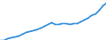 Maßeinheit: Kaufkraftstandards (KKS, EU27 ab 2020) pro Einwohner / Flussrichtung: Bezahlt / Volkswirtschaftliche Gesamtrechnungen Indikator (ESVG 2010): Verfügbares Einkommen (Verbrauchskonzept), brutto / Sektor: Private Haushalte; private Organisationen ohne Erwerbszweck / Geopolitische Meldeeinheit: Slowenien